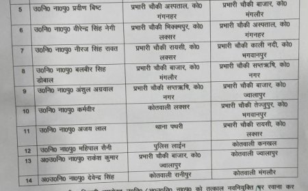 हरिद्वार। जिले में पुलिस प्रशासन को और चुस्त-दुरुस्त बनाने के उद्देश्य से वरिष्ठ पुलिस अधीक्षक ने कई उपनिरीक्षकों और अपर उपनिरीक्षकों के कार्यक्षेत्र में व्यापक बदलाव किया