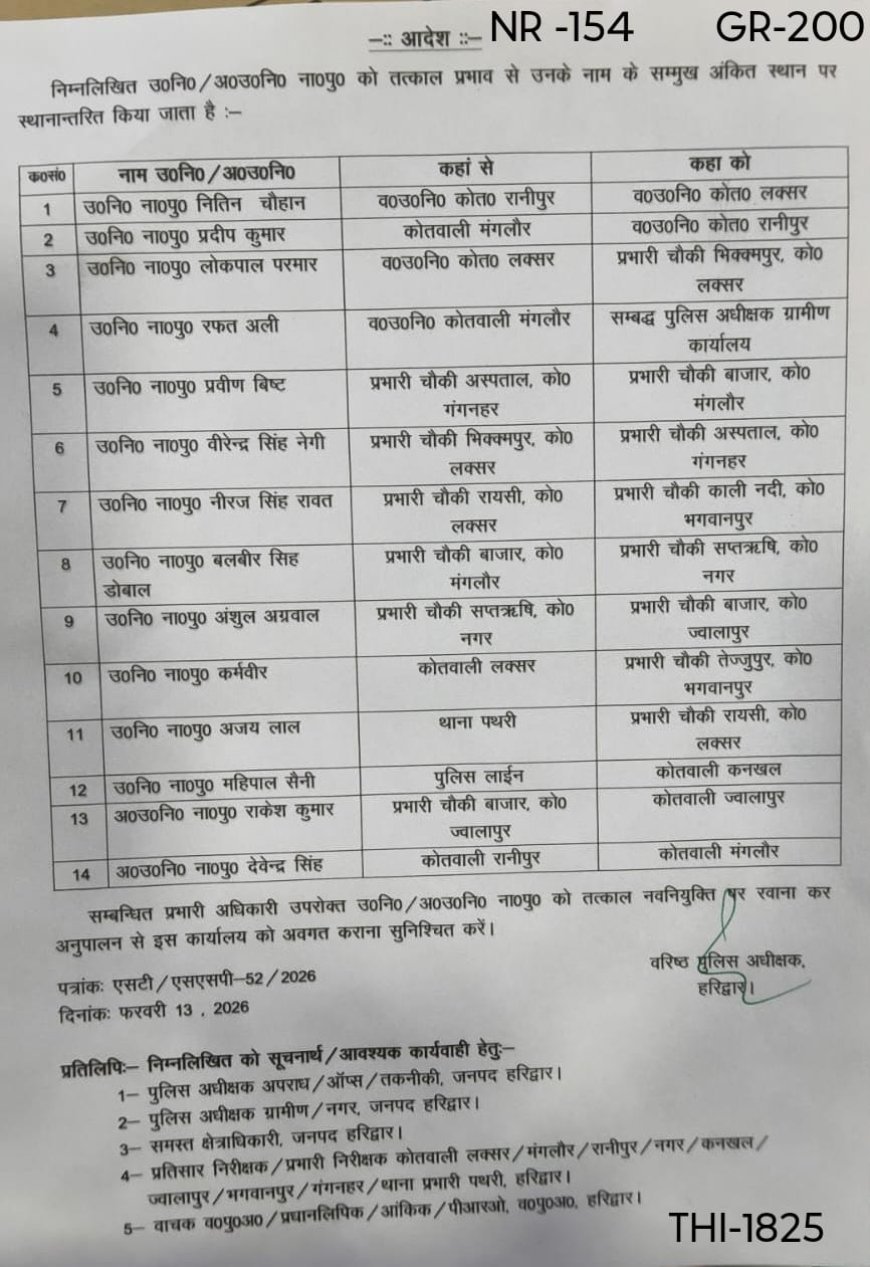 हरिद्वार। जिले में पुलिस प्रशासन को और चुस्त-दुरुस्त बनाने के उद्देश्य से वरिष्ठ पुलिस अधीक्षक ने कई उपनिरीक्षकों और अपर उपनिरीक्षकों के कार्यक्षेत्र में व्यापक बदलाव किया