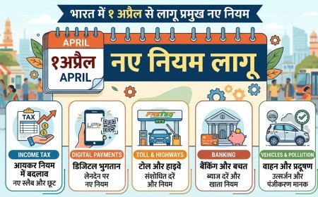 एक अप्रैल से कई बदलाव कमर्शियल गैस 218 रुपये महंगा होने के साथ फास्टैग भी महंगा टोल पर कैश की सुविधा भी समाप्त जानिये किया हैं नये नियम