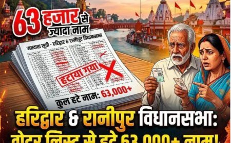 हरिद्वार और रानीपुर विधानसभा वोटर लिस्ट से हटे 63000 से अधिक नाम किसको नुकसान किसको फायदा