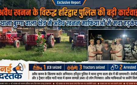 हरिद्वार: जिले में अवैध खनन के खिलाफ हरिद्वार पुलिस का शिकंजा लगातार कसता जा रहा है। बुग्गावाला क्षेत्र में पुलिस की ताबड़तोड़ कार्रवाई से खनन माफियाओं में मचा हड़कंप।