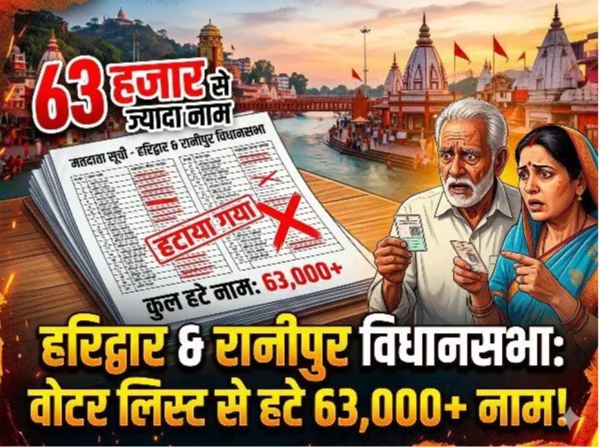 हरिद्वार और रानीपुर विधानसभा वोटर लिस्ट से हटे 63000 से अधिक नाम किसको नुकसान किसको फायदा