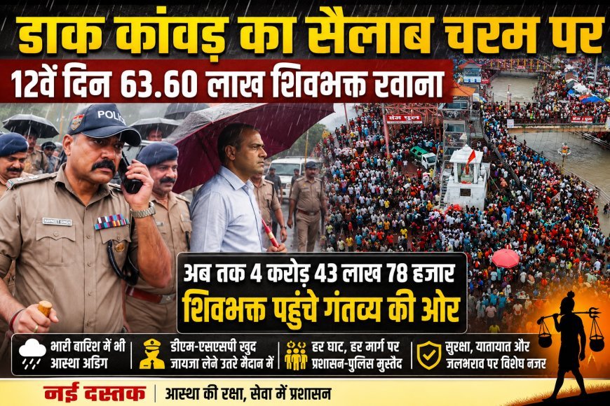 डाक कांवड़ का सैलाब चरम पर, 12वें दिन 63.60 लाख शिवभक्त गंगाजल लेकर रवाना